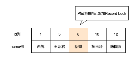 MySQL事务的隔离性是如何实现的