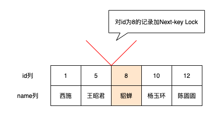 MySQL事务的隔离性是如何实现的