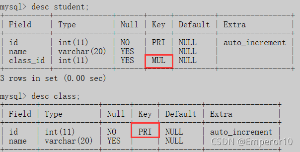 MySQL中常见的六个约束类型详解