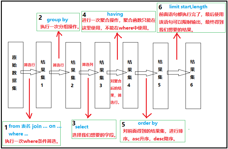 Mysql系列SQL查询语句书写顺序及执行顺序详解