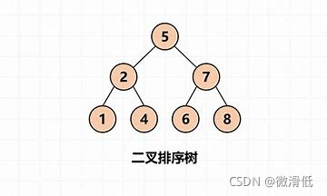 MySQL的索引系统采用B+树的原因解析