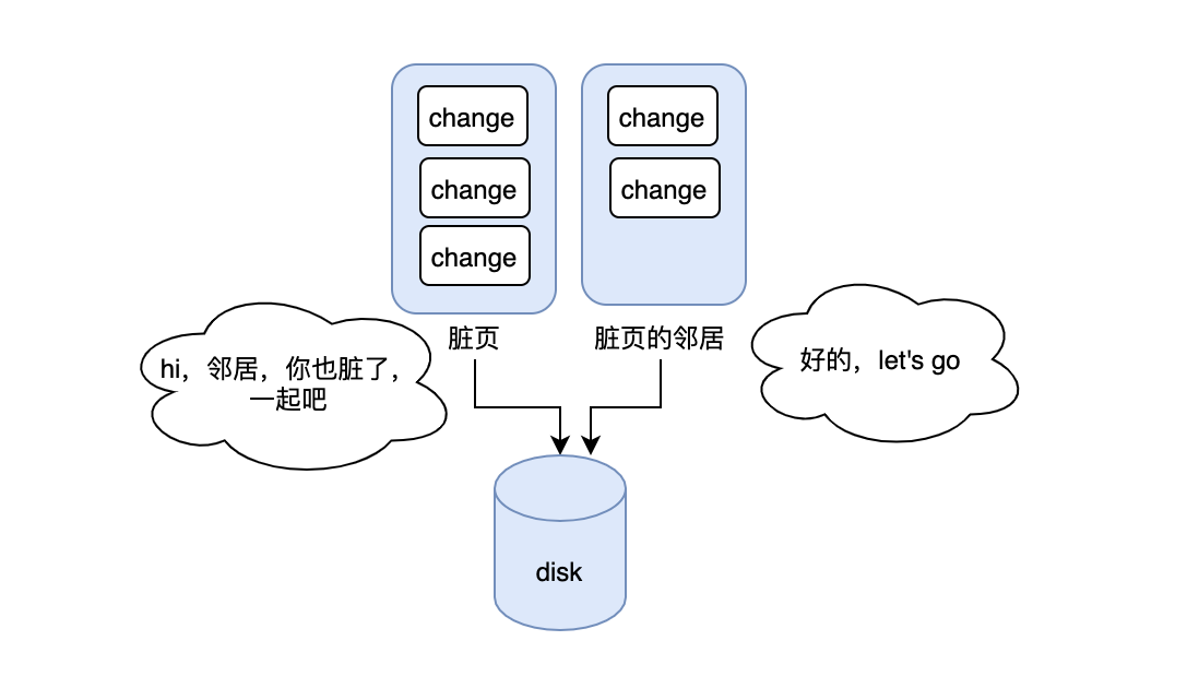 MySQL数据库索引的弊端及合理使用