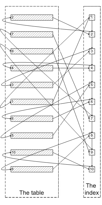 MySQL 用 limit 为什么会影响性能