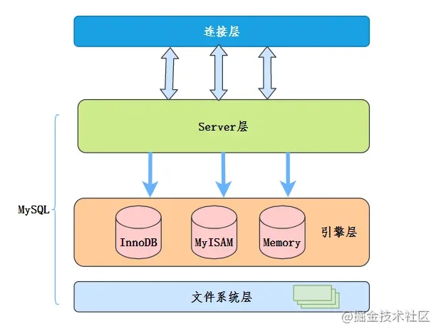 MySQL带你秒懂索引下推