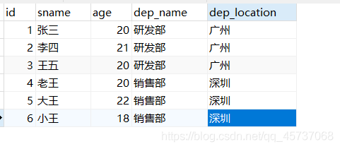 MySQL学习之数据库表五大约束详解小白篇