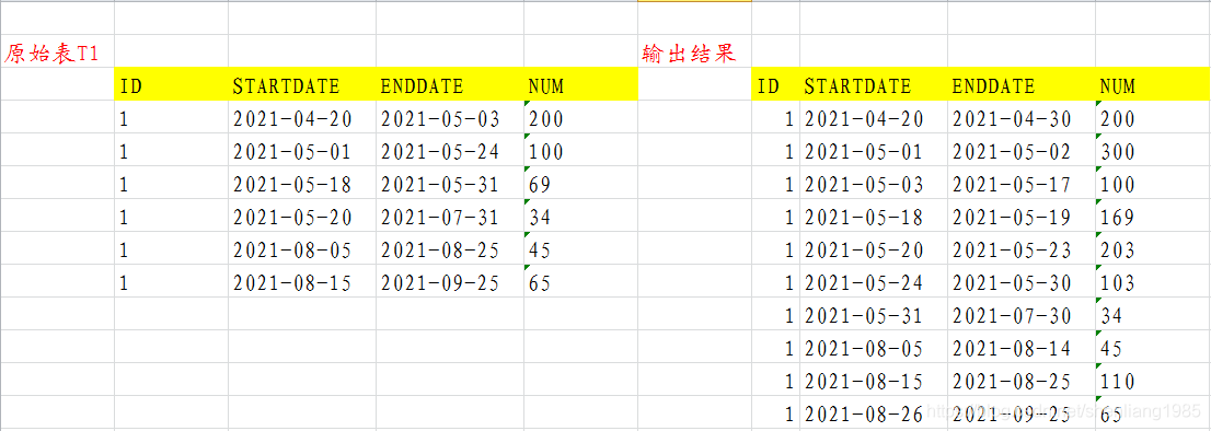 SQL实现时间序列错位还原案列