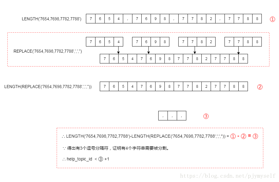 Mysql按特定符号分割成多行和多列的示例