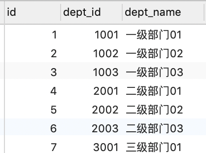 浅谈MYSQL中树形结构表3种设计优劣分析与分享