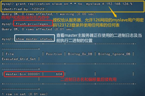 Mysql数据库的主从复制与读写分离精讲教程