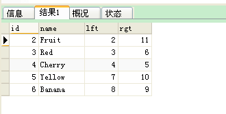 Mysql树形结构的数据库表设计方案