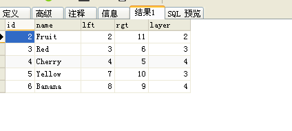 Mysql树形结构的数据库表设计方案