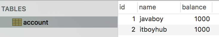 Mysql案例刨析事务隔离级别