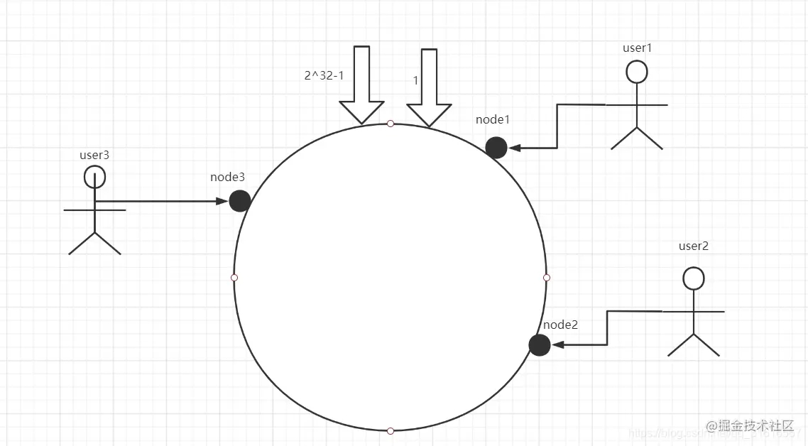 MySQL分库分表详情