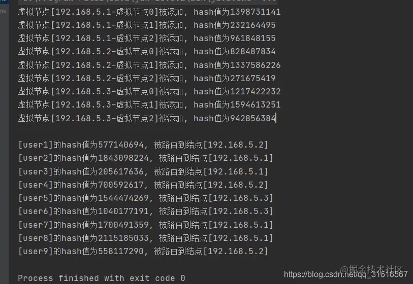 MySQL分库分表详情