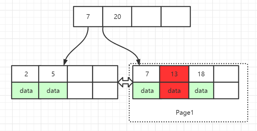 浅谈MySQL表空间回收的正确姿势