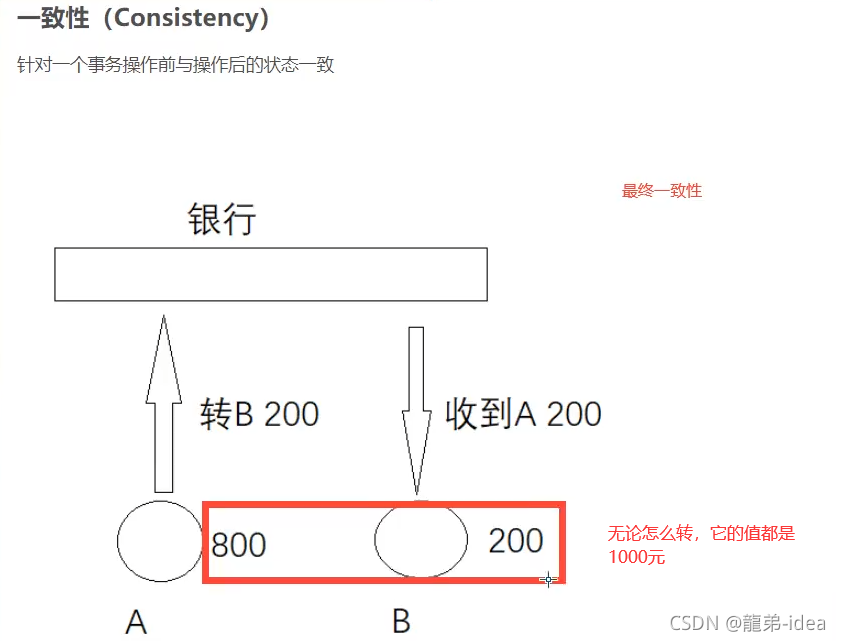 MySQL数据库的事务和索引详解