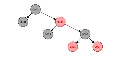 深入解析MySQL索引数据结构