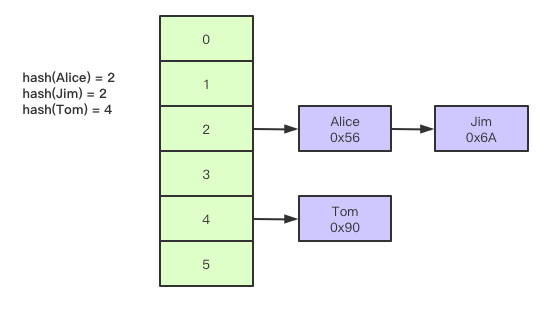 深入解析MySQL索引数据结构