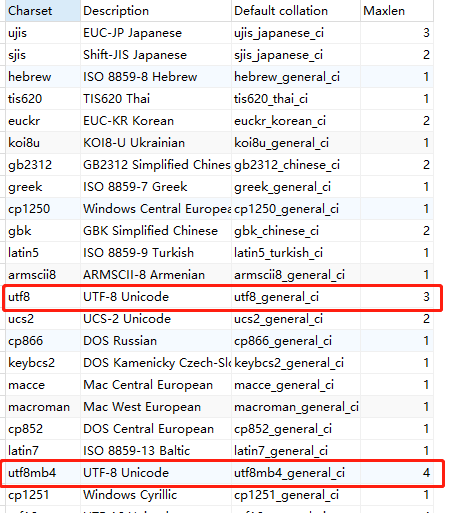 关于MySQL实现指定编码遇到的坑