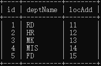 MySQL七种JOIN类型小结