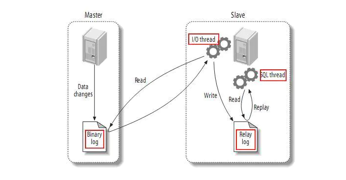 MySQL特定表全量、增量数据同步到消息队列-解决方案