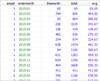 mysql滑动聚合/年初至今聚合原理与用法实例分析