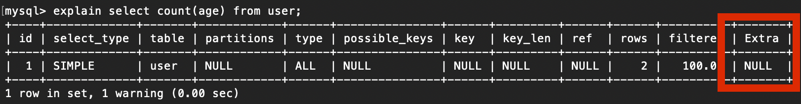 MySQL 的覆盖索引与回表的使用方法