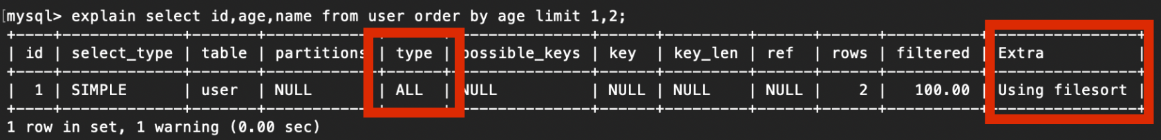 MySQL 的覆盖索引与回表的使用方法