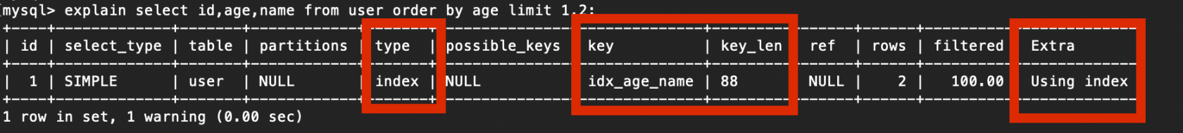 MySQL 的覆盖索引与回表的使用方法