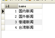 mysql中GROUP_CONCAT的使用方法实例分析