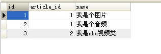 mysql中GROUP_CONCAT的使用方法实例分析