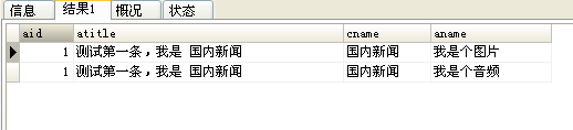 mysql中GROUP_CONCAT的使用方法实例分析