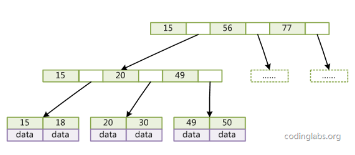 mysql数据库之索引详细介绍