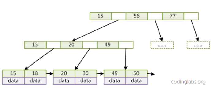 mysql数据库之索引详细介绍