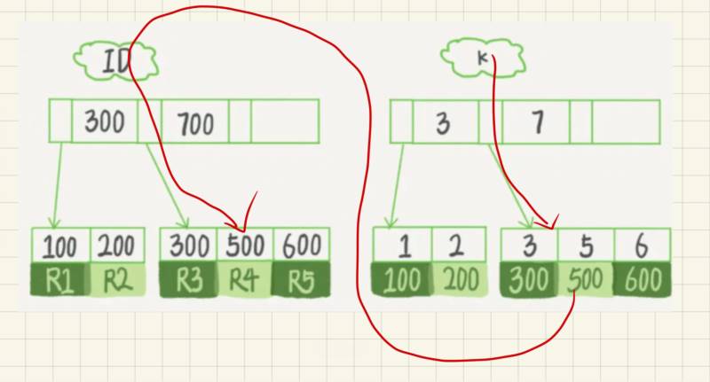 mysql数据库之索引详细介绍