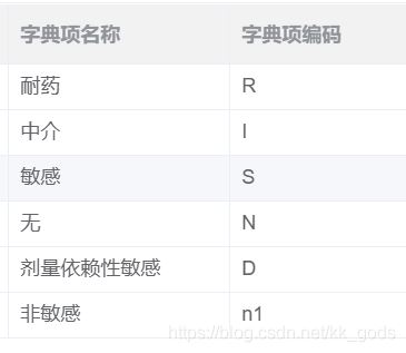 mysql 行列转换的示例代码