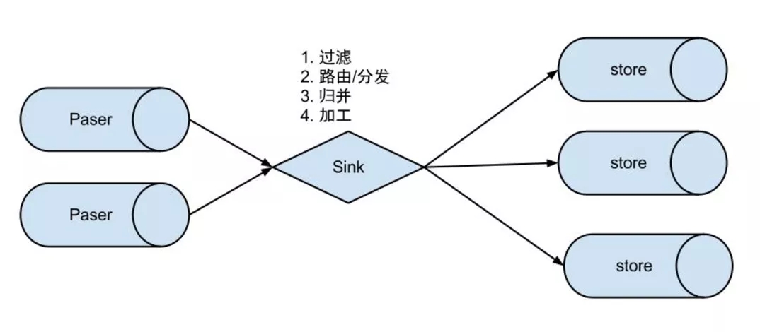 MySQL Binlog 日志处理工具对比分析