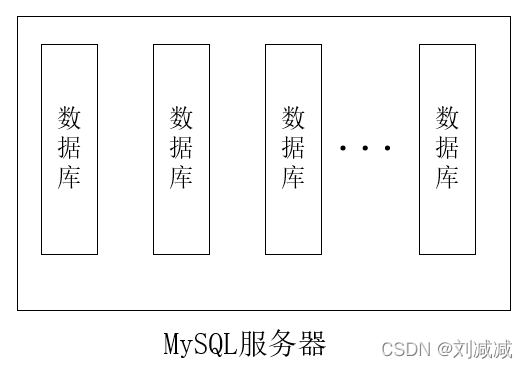 一起来了解mysql数据库