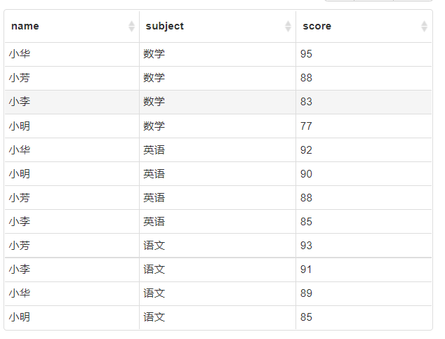 mysql使用自定义序列实现row_number功能(步骤详解)