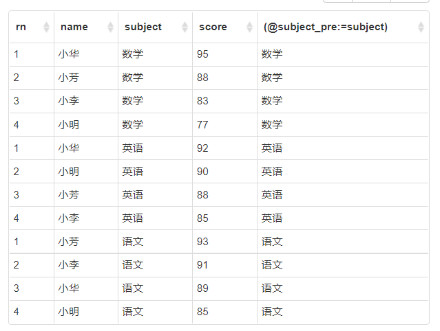 mysql使用自定义序列实现row_number功能(步骤详解)