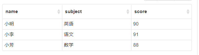 mysql使用自定义序列实现row_number功能(步骤详解)