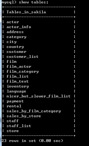 MySQL安装后默认自带数据库的作用详解