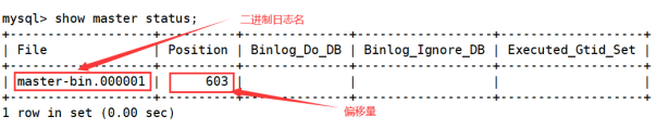 一篇文章看懂MySQL主从复制与读写分离