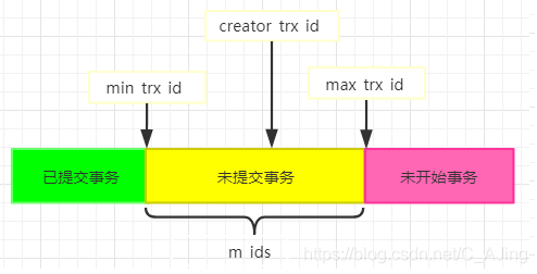 mysql事务和隔离级别底层原理浅析