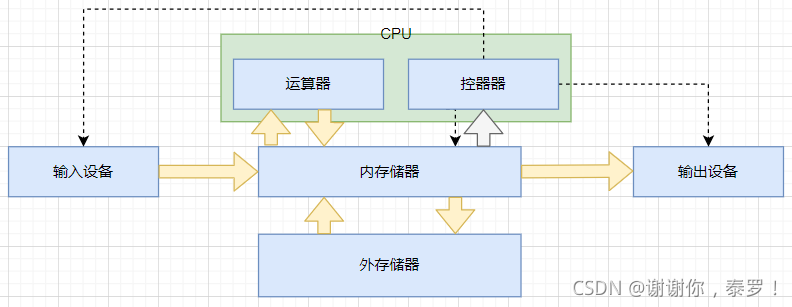 MySQL 数据库的基础知识