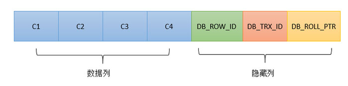 MySQL多版本并发控制MVCC深入学习