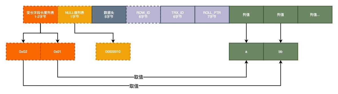 为什么mysql字段要使用NOT NULL