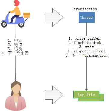 详解GaussDB for MySQL性能优化