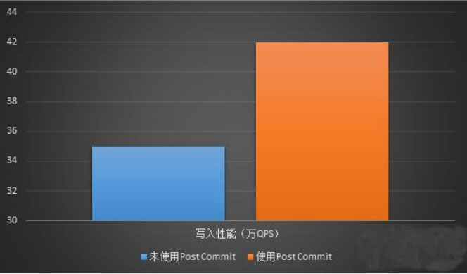 详解GaussDB for MySQL性能优化