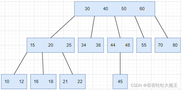 MySQL 数据库 索引和事务